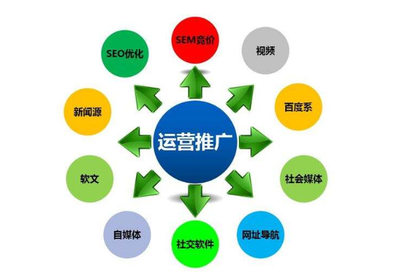 阿里巴巴店鋪有效流量推廣方式與服務解析