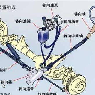 電子液壓助力轉(zhuǎn)向系統(tǒng) 液壓動力機(jī)械與元件的精密制造